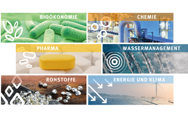 Bündelung der Fokusthemen in der DECHEMA