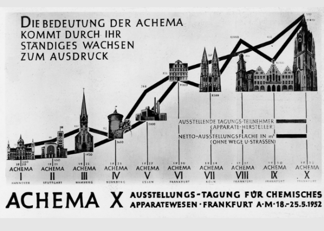 Wirtschaftswunderjahre