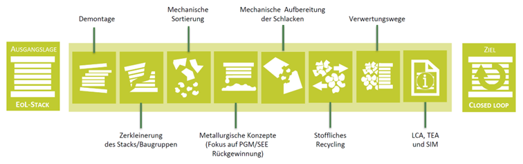 PM 38 Forschungsscherpunkte von ReNaRe_copyright DECHEMA