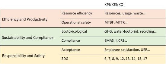 Strategic resource management, goals and measurable criteria