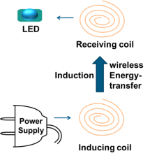 Inductive Coupling