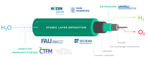 Tubulyze_Bild_english