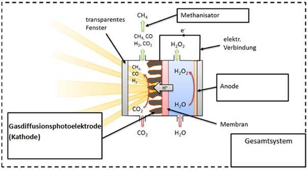 CO2SimO_Funktionsprinzip
